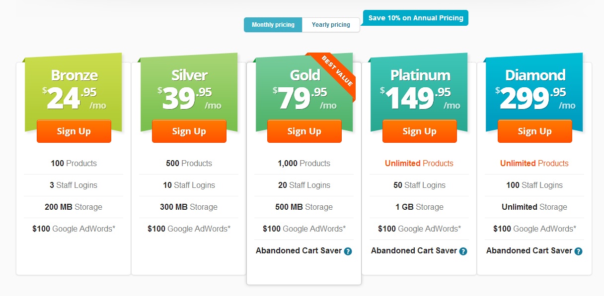 BigCommerce Review 2013 – Price Comparison Chart (click to enlarge)