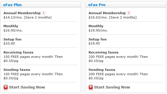 eFax Review - Plans & Pricing